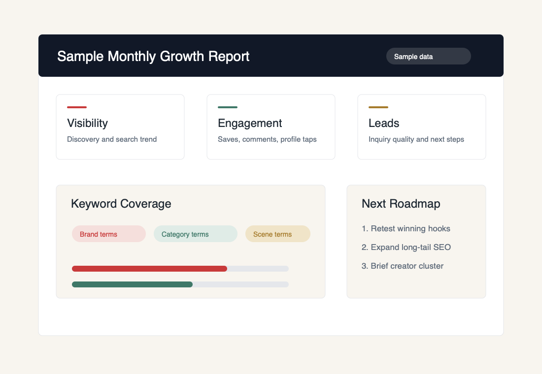 Sample Xiaohongshu search reporting dashboard