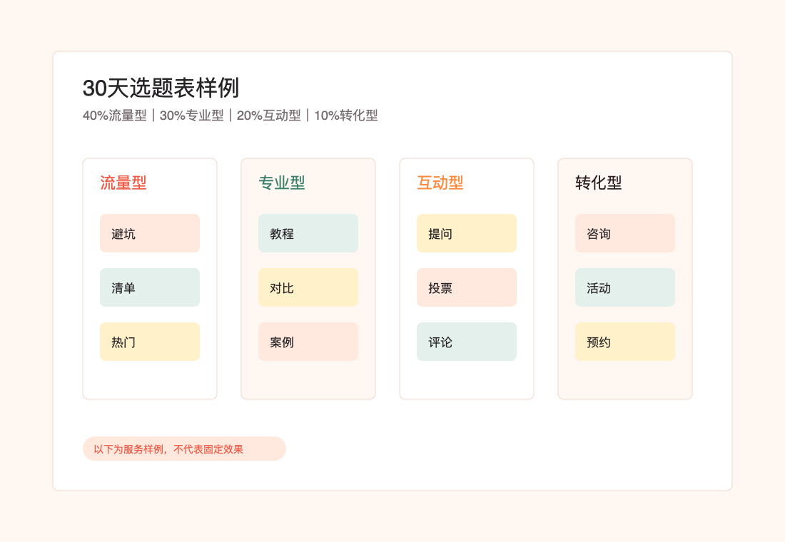 宝妈小红书副业起号样例